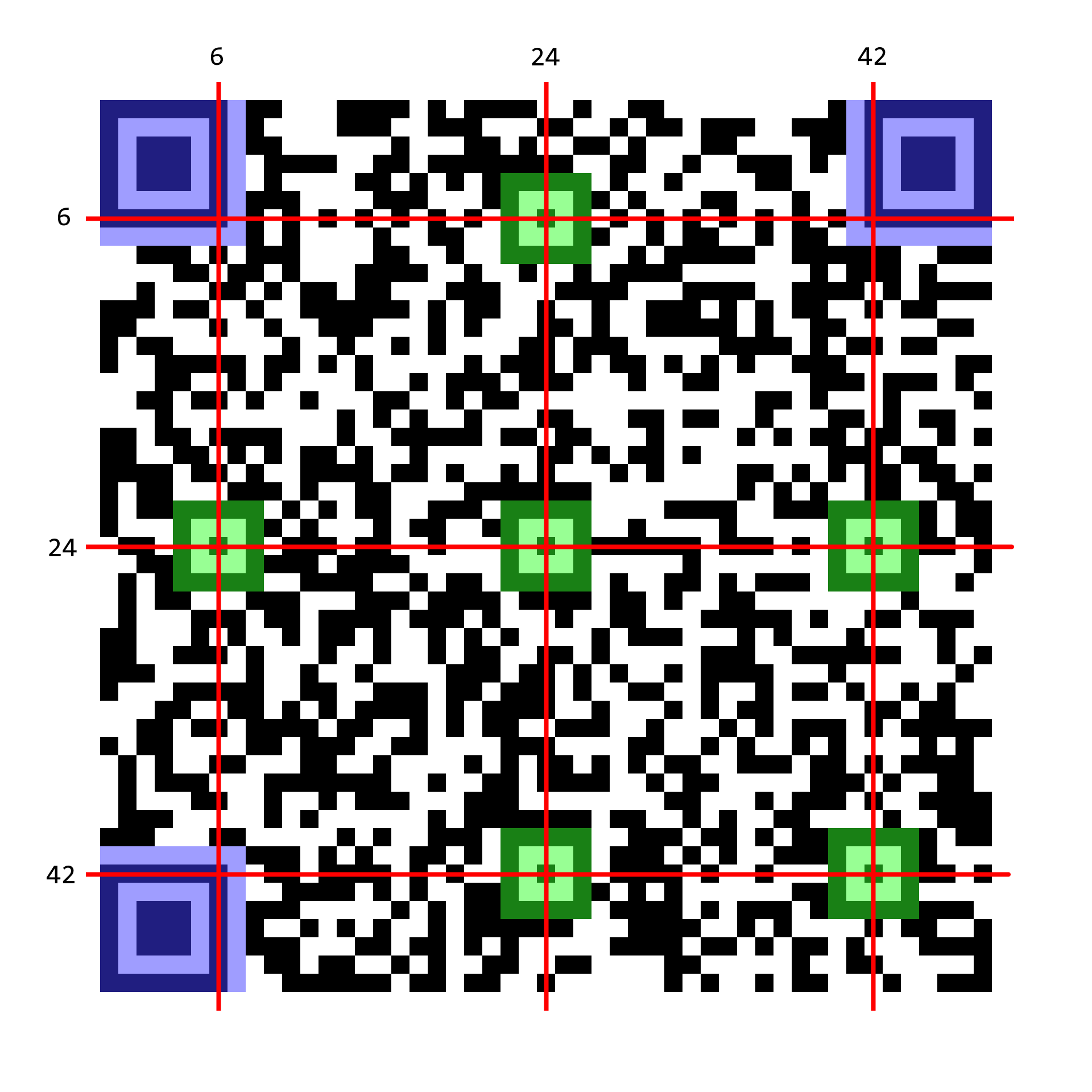 A QR code with alignment patterns and their coordinates labelled