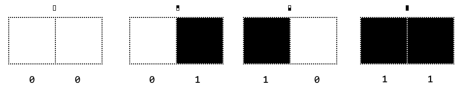 each block character in order, with the bit representation below