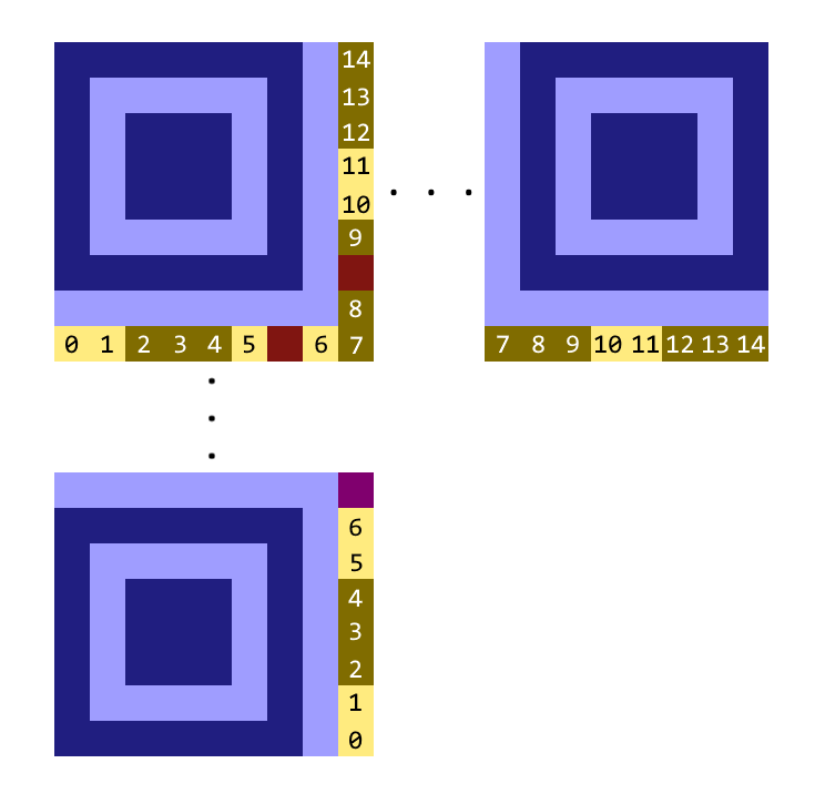 simplified QR code showing the order of format bits