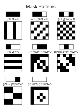 Mask patterns visualized