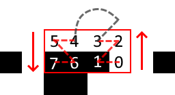 Diagram showing vertical direction reversing