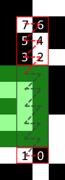 Diagram showing skipping over an alignment pattern